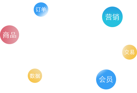 微信外賣(mài)點(diǎn)餐系統(tǒng),微信會(huì)員卡系統(tǒng),微信營(yíng)銷(xiāo)軟件,收銀系統(tǒng),微信小程序,進(jìn)銷(xiāo)存系統(tǒng)